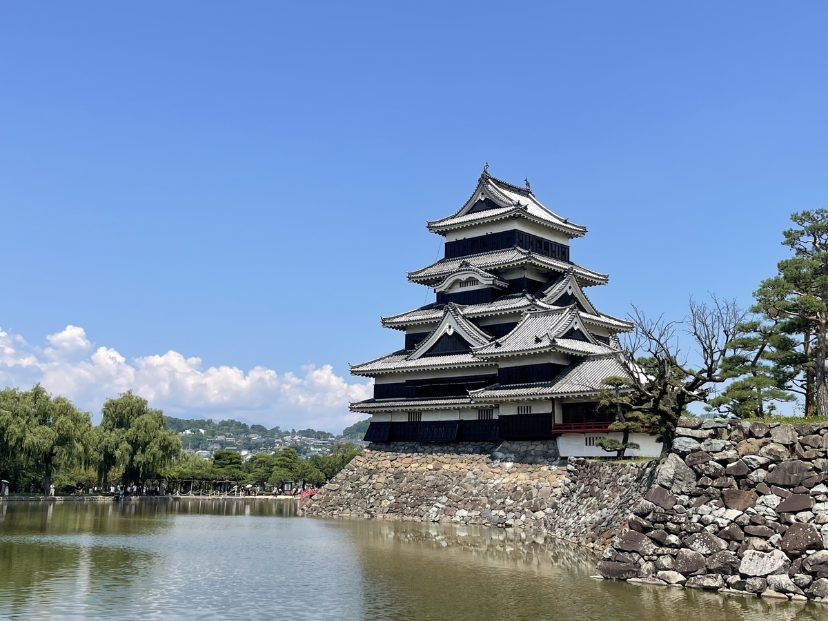 f:id:yuucamp:20210828162419j:plain